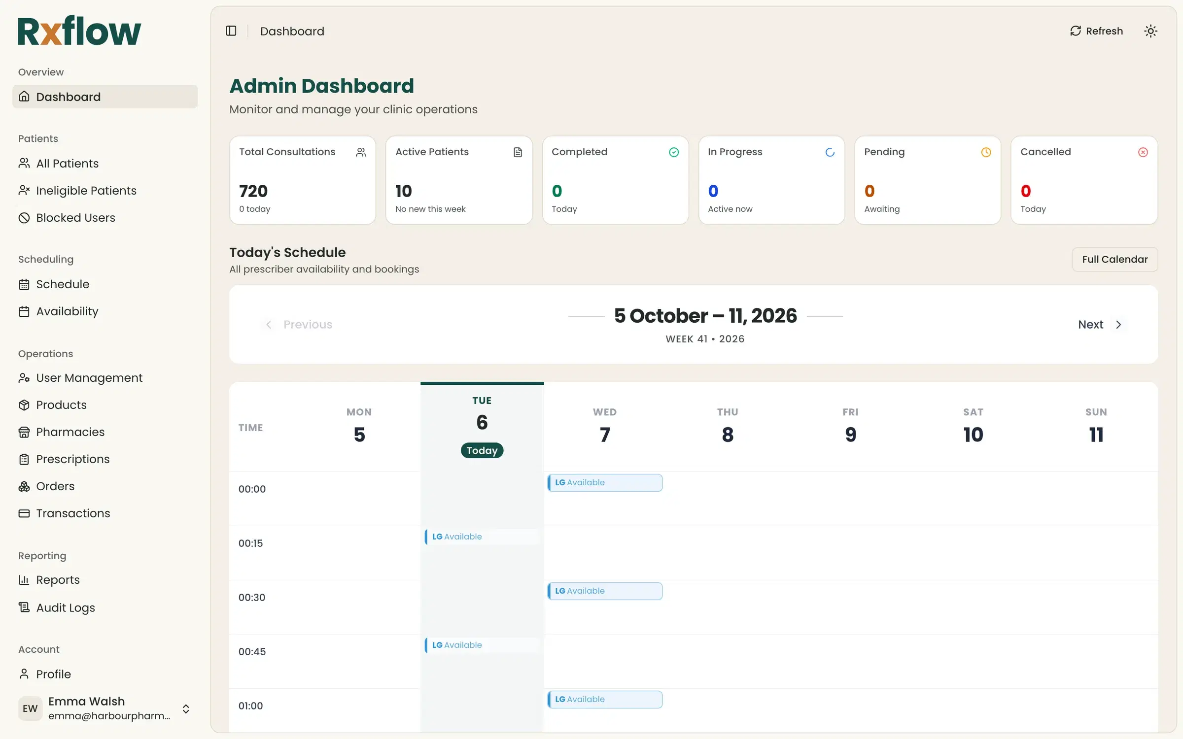 The clinic dashboard with consultation totals and the week's prescriber schedule